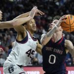 No. 1 Gonzaga outlasts No. 17 Saint Mary's, wins WCC tourney