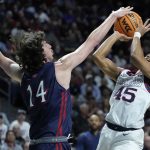 No. 1 Gonzaga outlasts No. 17 Saint Mary's, wins WCC tourney