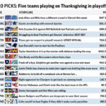 Thanksgiving slate features five winning football teams