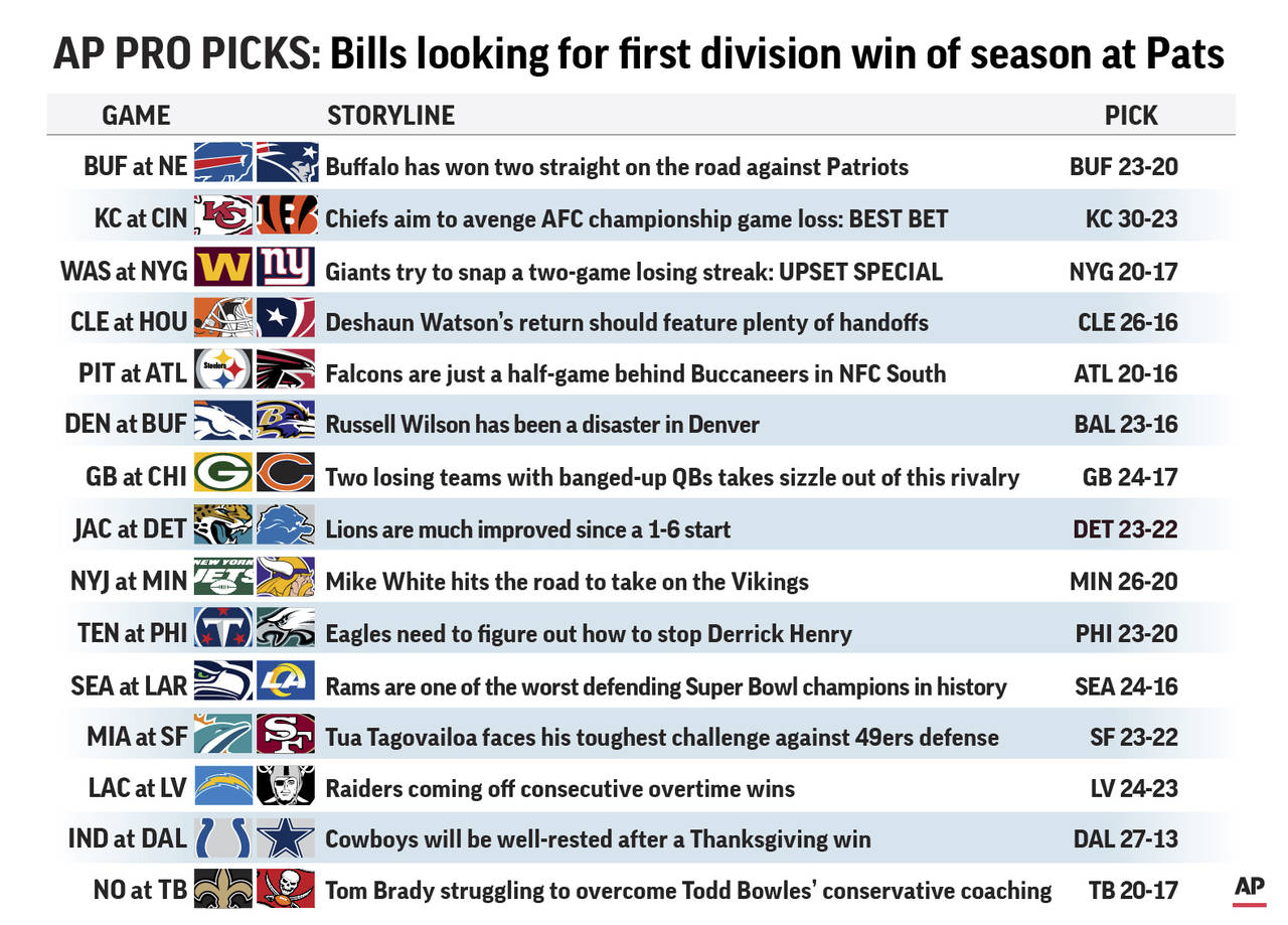 Graphic shows NFL team matchups and predicts the winners; 3c x 5/8 inches...