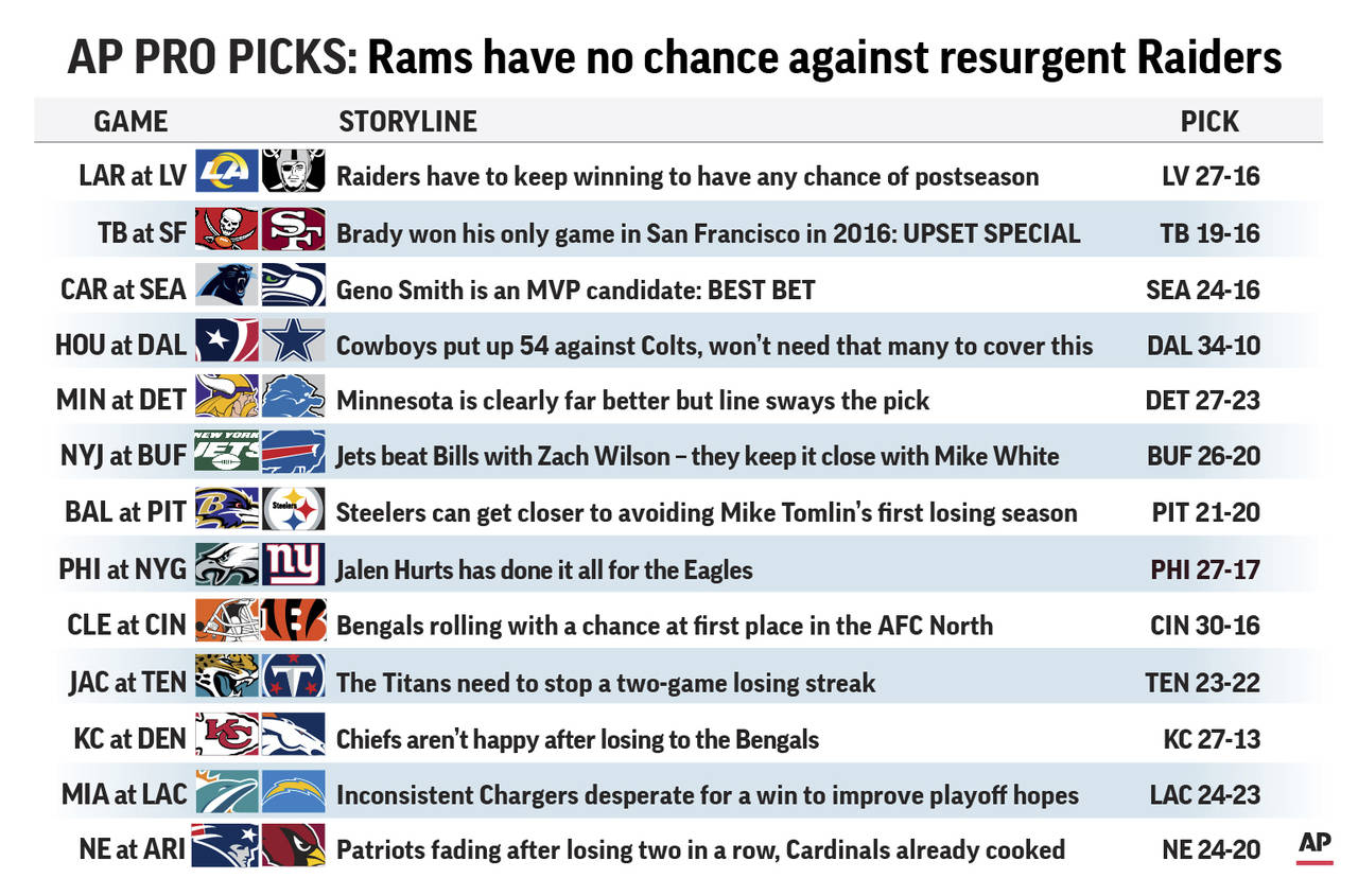 Graphic shows NFL team matchups and predicts the winners; 3c x 1/4 inches...