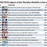 Jaguars, Jets kick off Week 16 still in the playoff chase