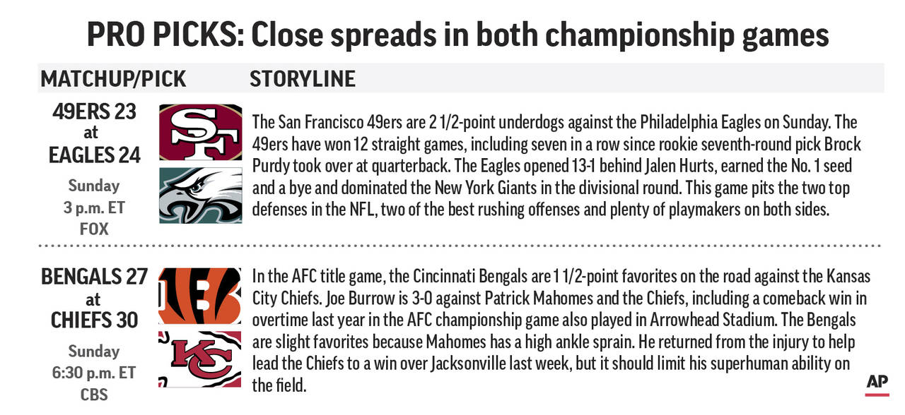 Graphic shows AFC and NFC team matchups and predicts outcome in conference championships; 3c x 2 3/...